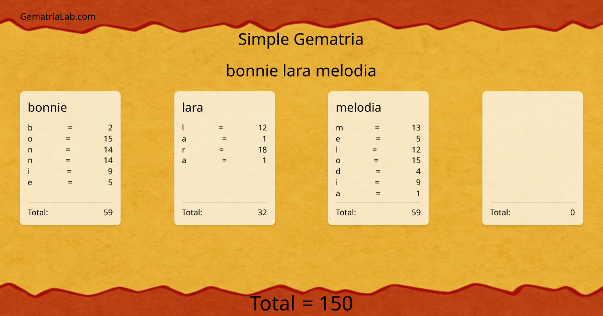 bonnie lara melodia in simple Gematria